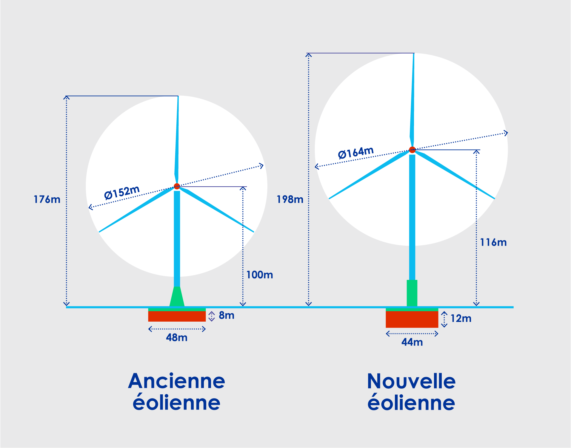 dimensions eoliennes
